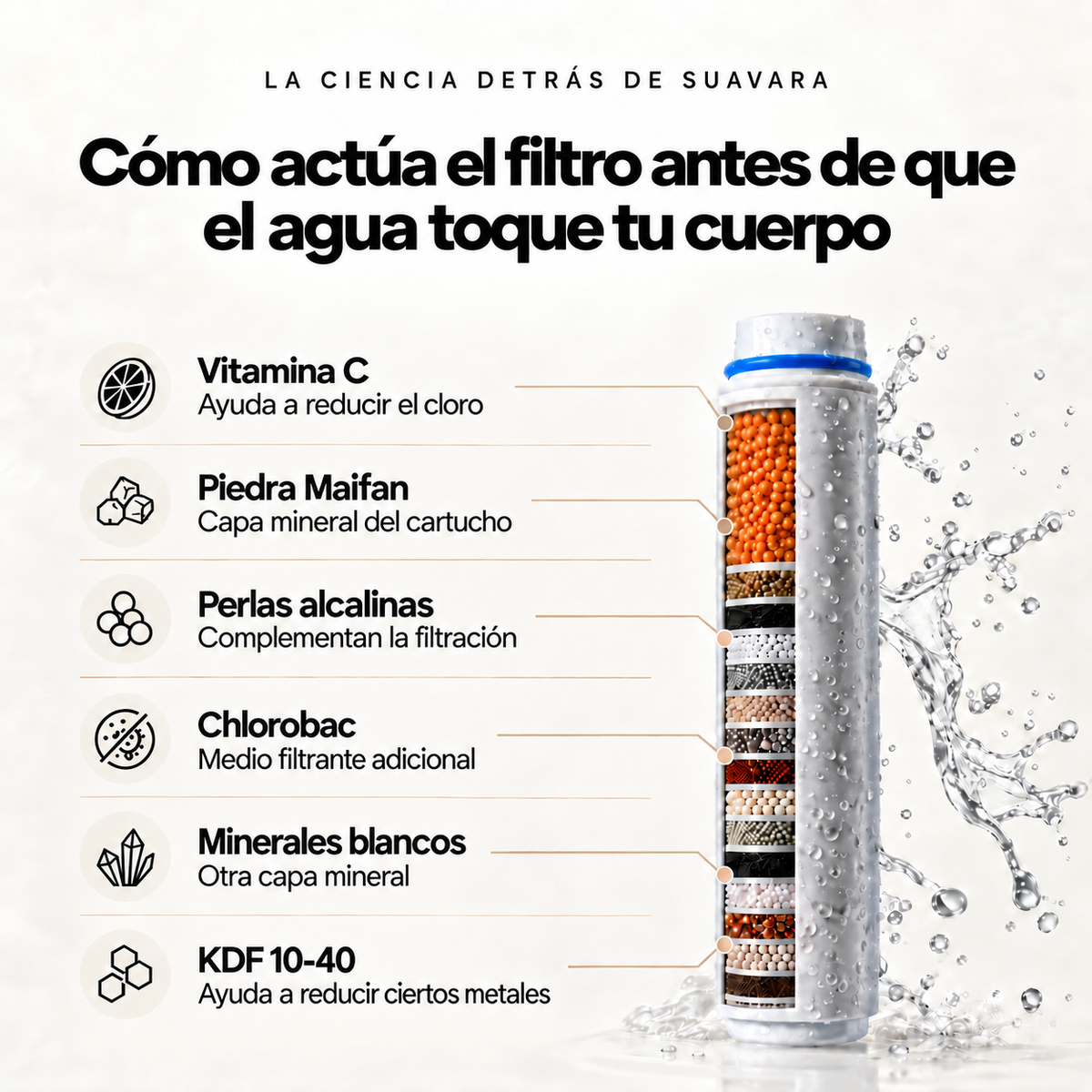 Regadera Filtrante SUAVARA