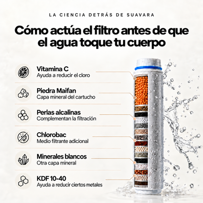 Regadera Filtrante SUAVARA